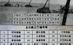 战时中国造船能力究竟有多强？