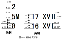 船舶水尺到底怎么看？