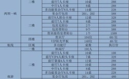 船舶分段价格受哪些因素影响？