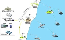 船舶定位系统如何精准导航定位？