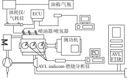 船舶轴向振动如何通过原理实现有效监测？