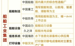 船舶行业主要面临哪三大挑战？