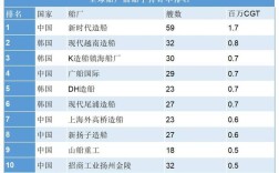 全球船舶配套产值如何？