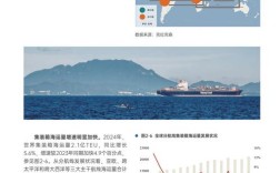 中国船舶行业未来走势如何？