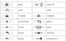 船舶管道图纸符号有哪些？