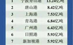 全球船舶到底有多少艘？