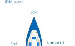 船舶舭部具体指船体哪个部位？