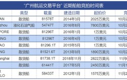 2500船舶号码有何特殊含义或用途？