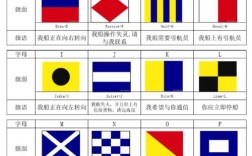 船舶方便旗有哪些？为何选择悬挂？