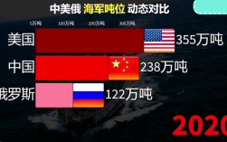 我国造船与外国之比