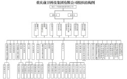 中国船舶集团编制了什么？