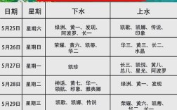 轮船转向时间为何因船而异？