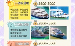 怎么知道轮船重