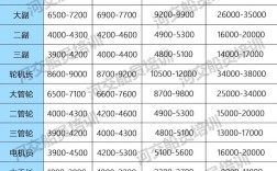 船舶水手工资一般多少？