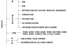 船舶学具体学哪些核心内容？