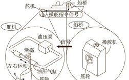 船舶推进系统如何高效设计？