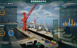 造船动力系统利润空间如何？