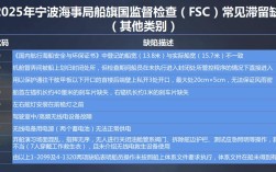 FSC在船舶管理中具体指什么？