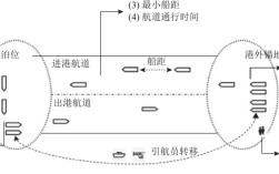 船舶事业如何科学规划未来发展？