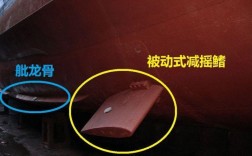 船舶舭龙骨图片有何作用？