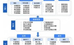 全球造船市场结构如何演变？