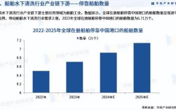 2025船舶行业将迎来哪些新变革？