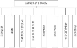 船舶系统doc的核心内容是什么？