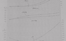 船舶油耗具体如何计算？