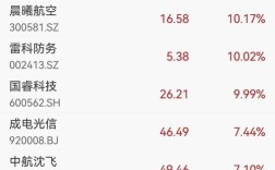 靖江造船厂股票值得投资吗？