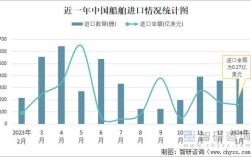 全国船舶工业统计现状如何？
