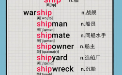 船舶下水的英文怎么说？