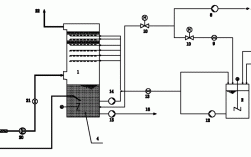 船舶脱硫装置反面加强有何隐患？
