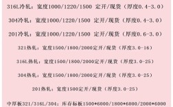 造船用钢板价格为何波动？