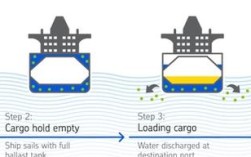 船舶压水如何操作？