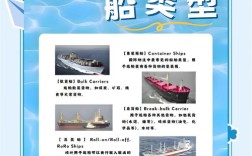 集装箱船怎么分辨船头