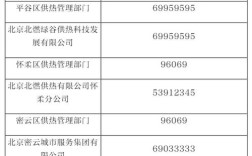 中国船舶中心电话是多少？