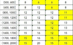 船舶最大服务航速究竟指什么？