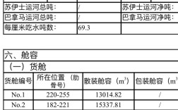 船舶项目质量目标