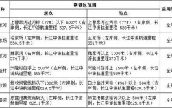 长江船舶规划意义何在？