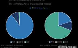 船舶的正常损耗