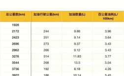 船舶油耗究竟该如何计算？