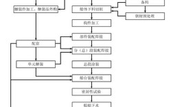 船舶设计建造流程的关键步骤有哪些？