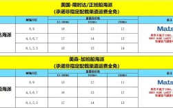 国际海运船舶价格为何波动？