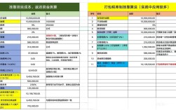 船舶挂靠公司收费标准如何？