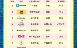 船舶研究所排名哪家强？