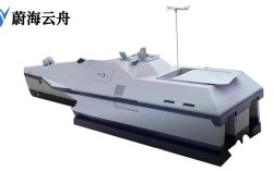 无人船舶概念是什么？发展现状如何？