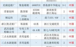 船舶制造2025，技术突破还是转型阵痛？