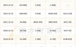 中国船舶2025年分红会增吗？