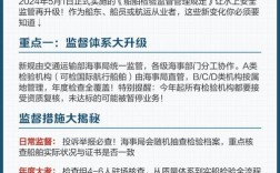 船舶检验新规有何变化？