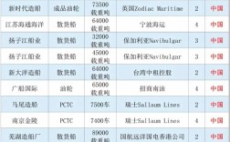 舟山造船厂代码是多少？